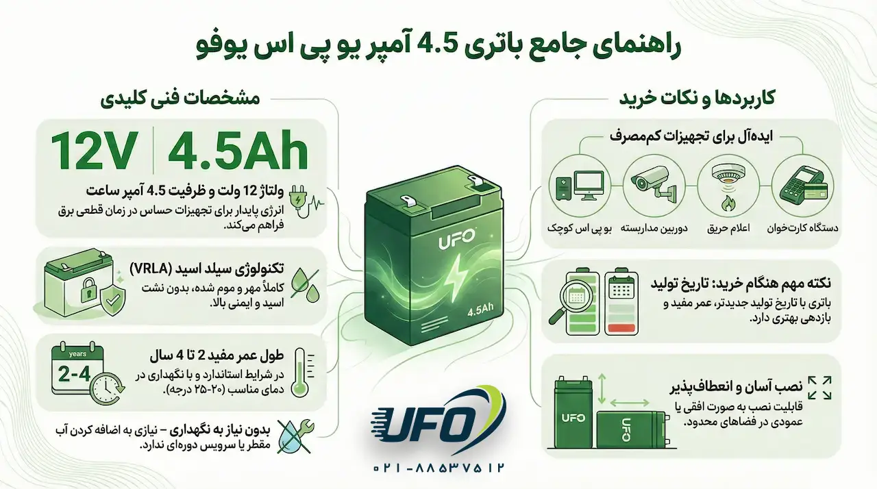 اینفرگرافی باتری 4.5 آمپر یوفو