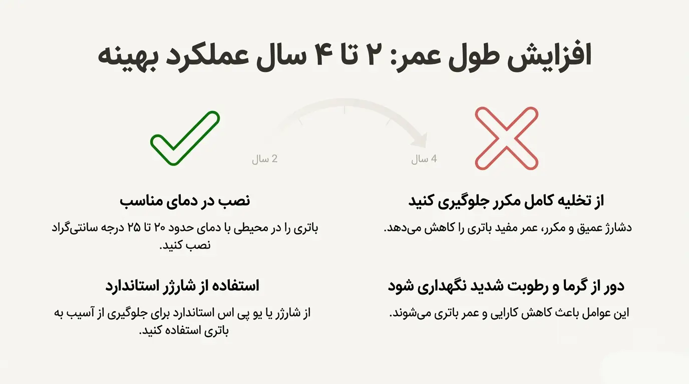 جدول مشخصات فنی باتری یوفو یو پی اس 4.5 آمپر