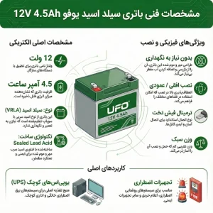 طول عمر و نگهداری باتری یوفو 4.5 آمپر برای یو پی اس