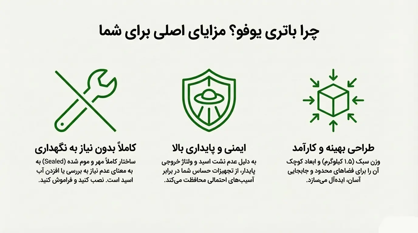 قیمت باتری 4.5 آمپر یوفو مخصوص یو پی اس