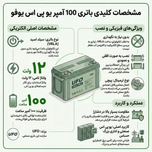 مشخصات فنی باتری یوفو یو پی اس 100 آمپر