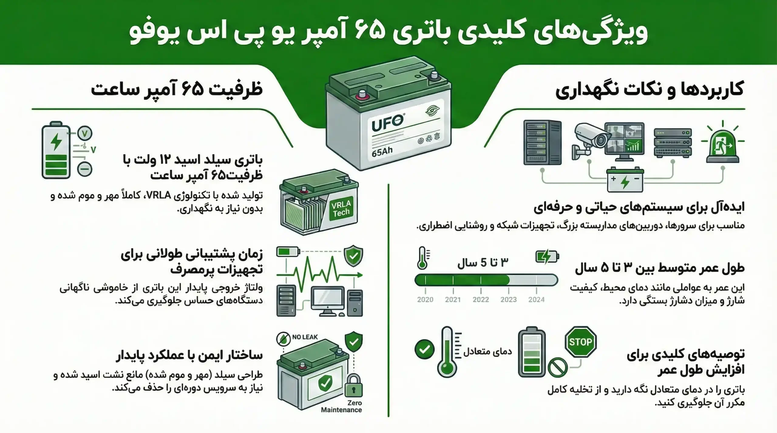 مشخصات فنی باتری یوفو یو پی اس 65 آمپر
