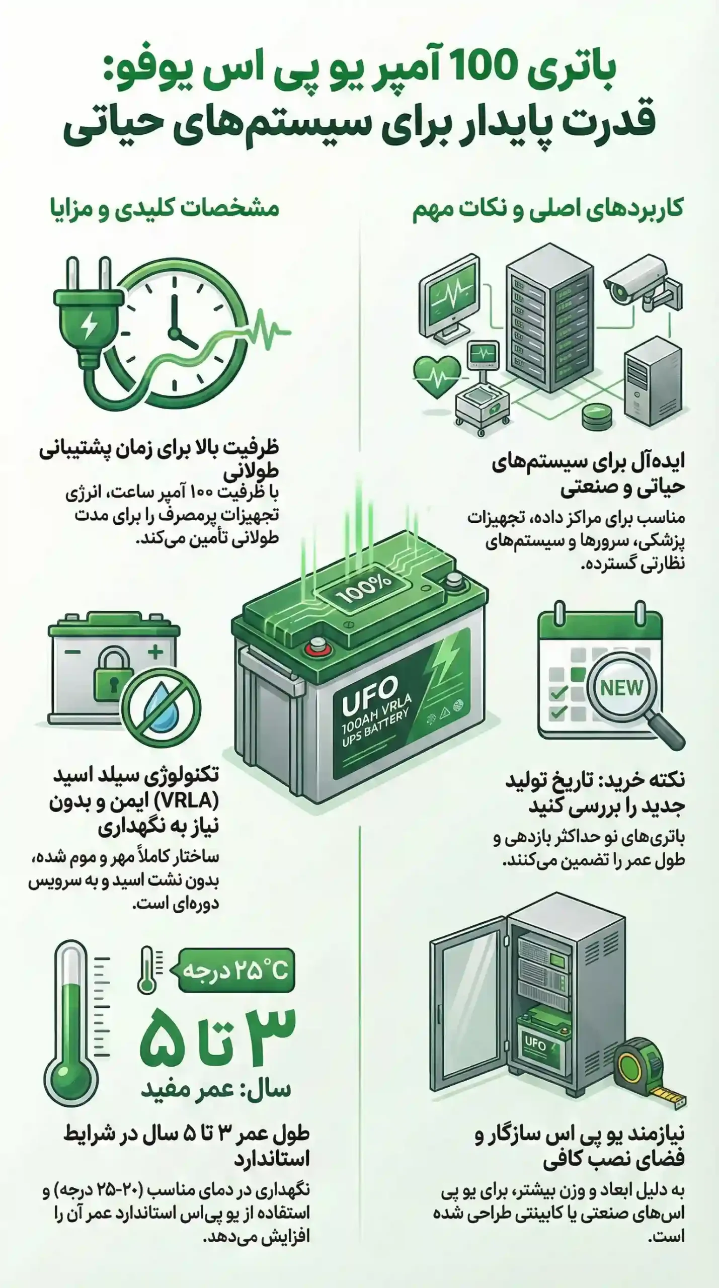 معرفی باتری یوفو یو پی اس 100 آمپر