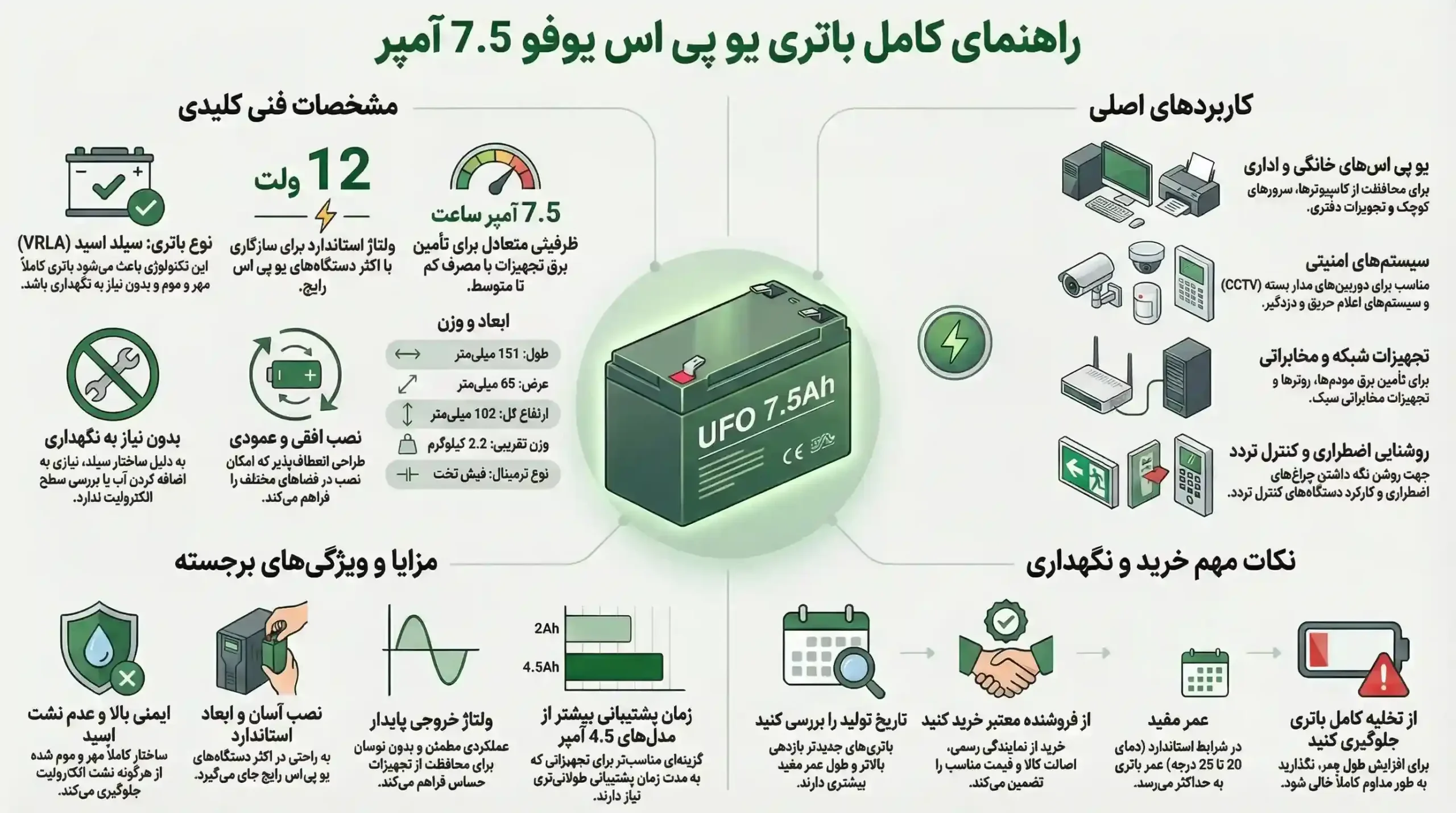 معرفی یوفو یو پی اس باتری 7.5 آمپر