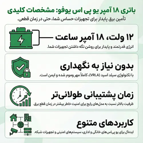 کاربردهای باتری UPS یوفو 18 آمپر