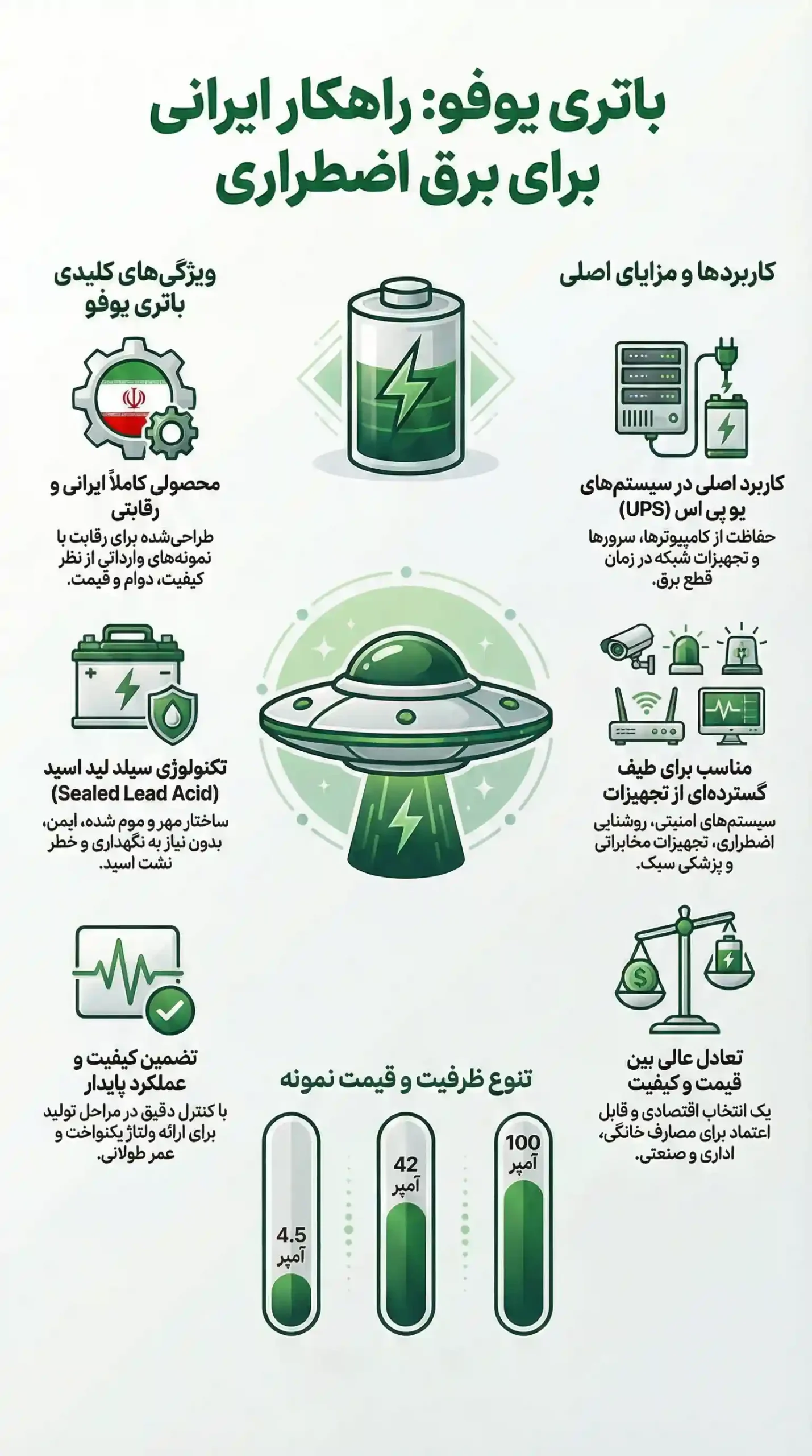 باتری یوفو، یک باتری سیلد لید اسید