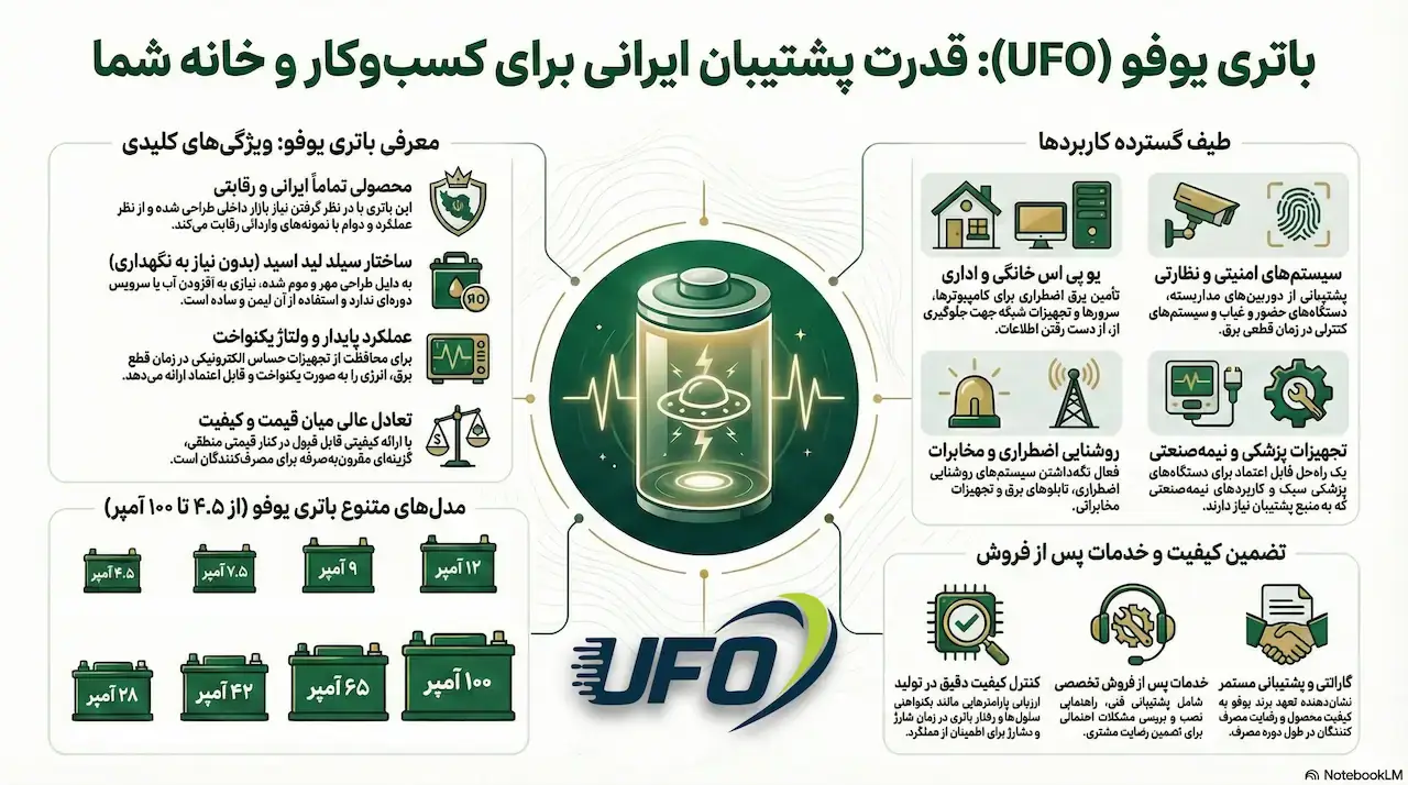 قیمت باتری یوفو