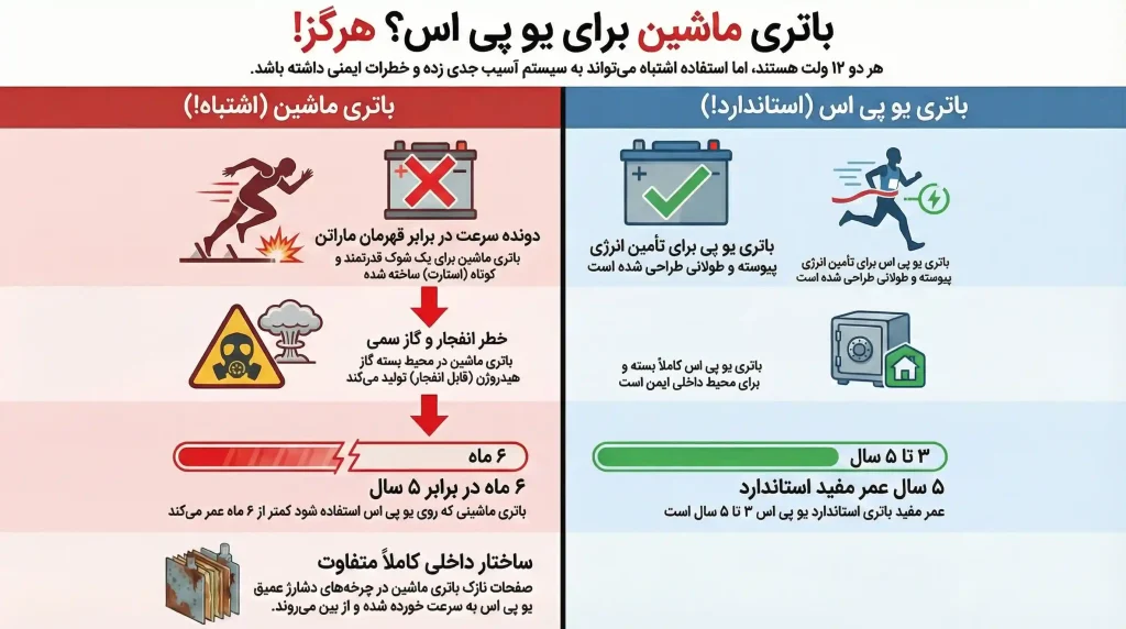 تفاوت باتری ماشین با باتری یو پی اس