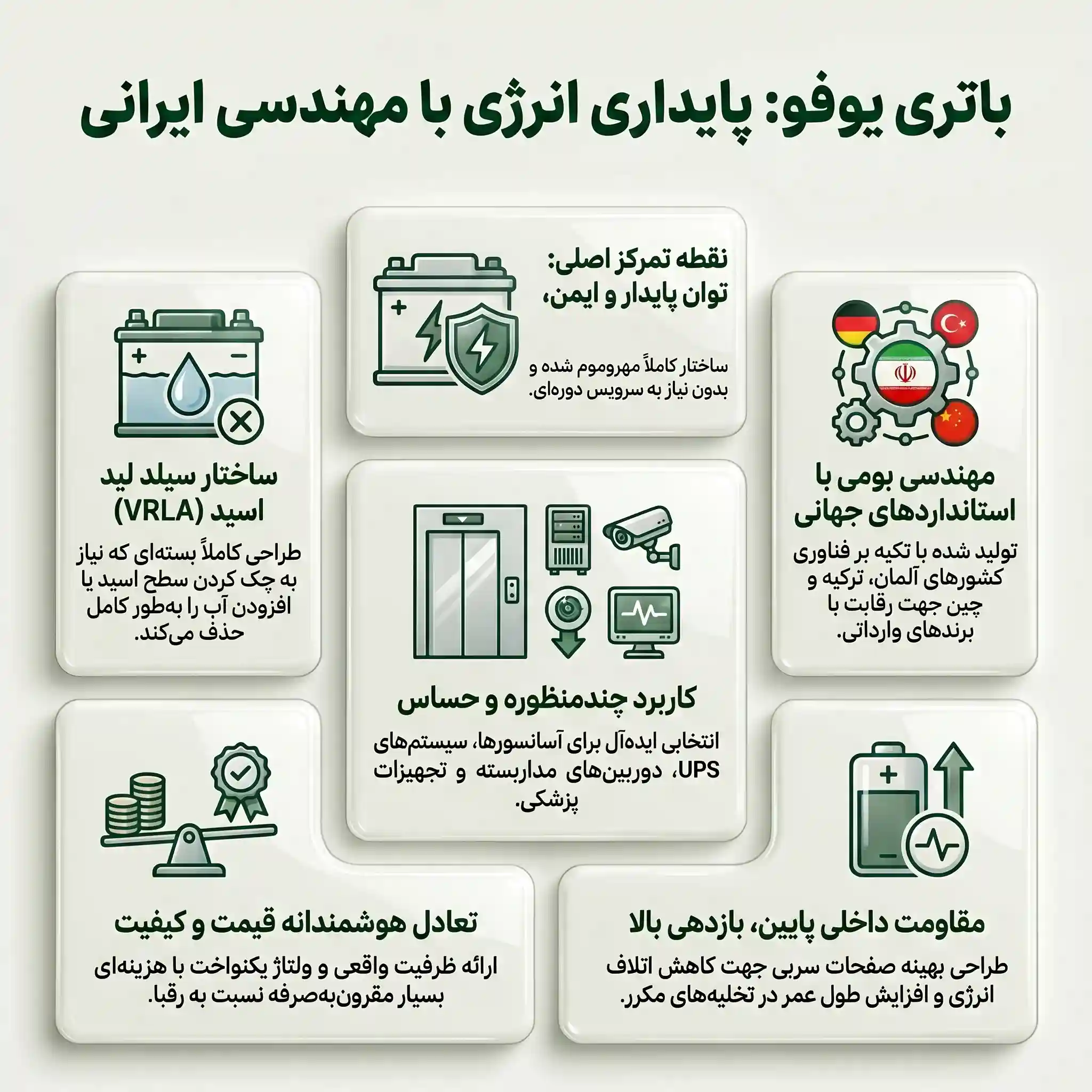 ویژگی های باتری های صنعتی مهندسی ایرانی