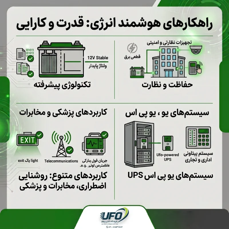 باتری برند یوفو