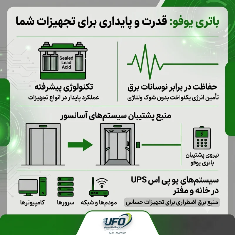 کارخانه باتری یوفو